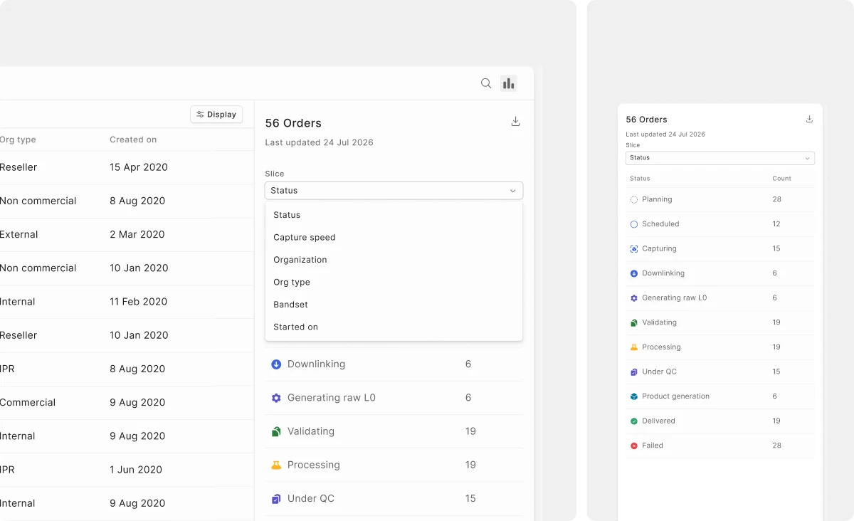 Insights: 56 orders sliced by status, with counts for each stage from planning to delivered