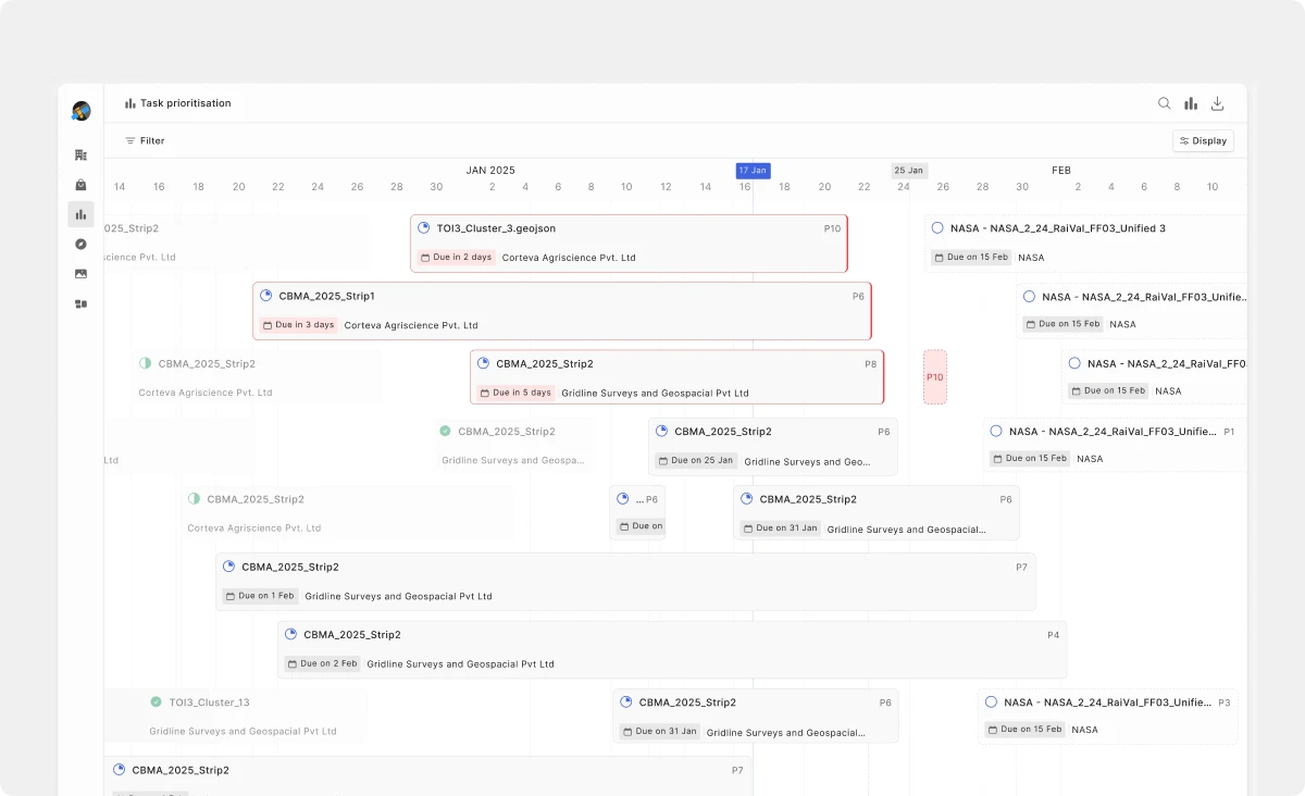 Task prioritisation timeline: tasks laid against dates, with due dates and overlaps